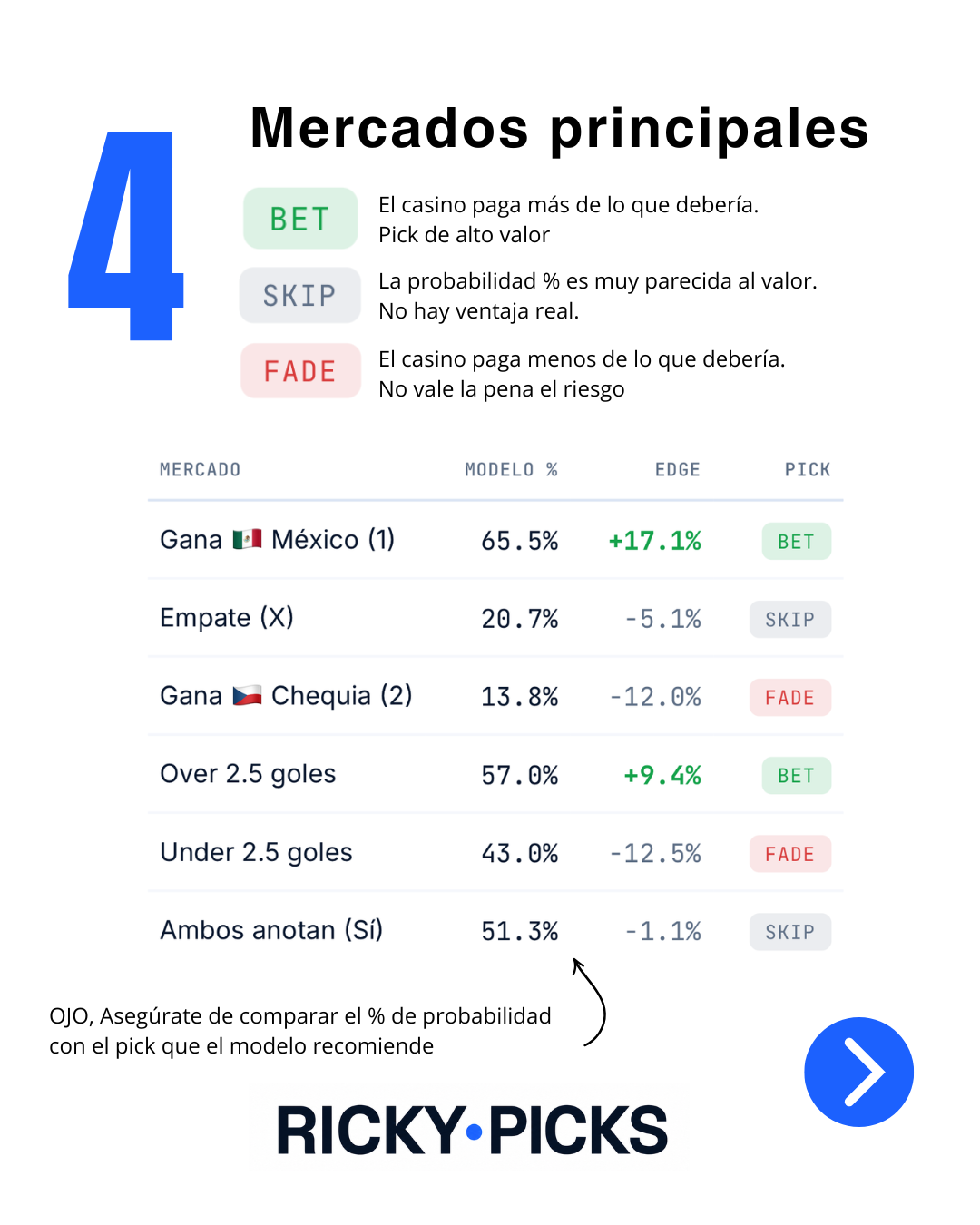 Paso 4 — Mercados principales